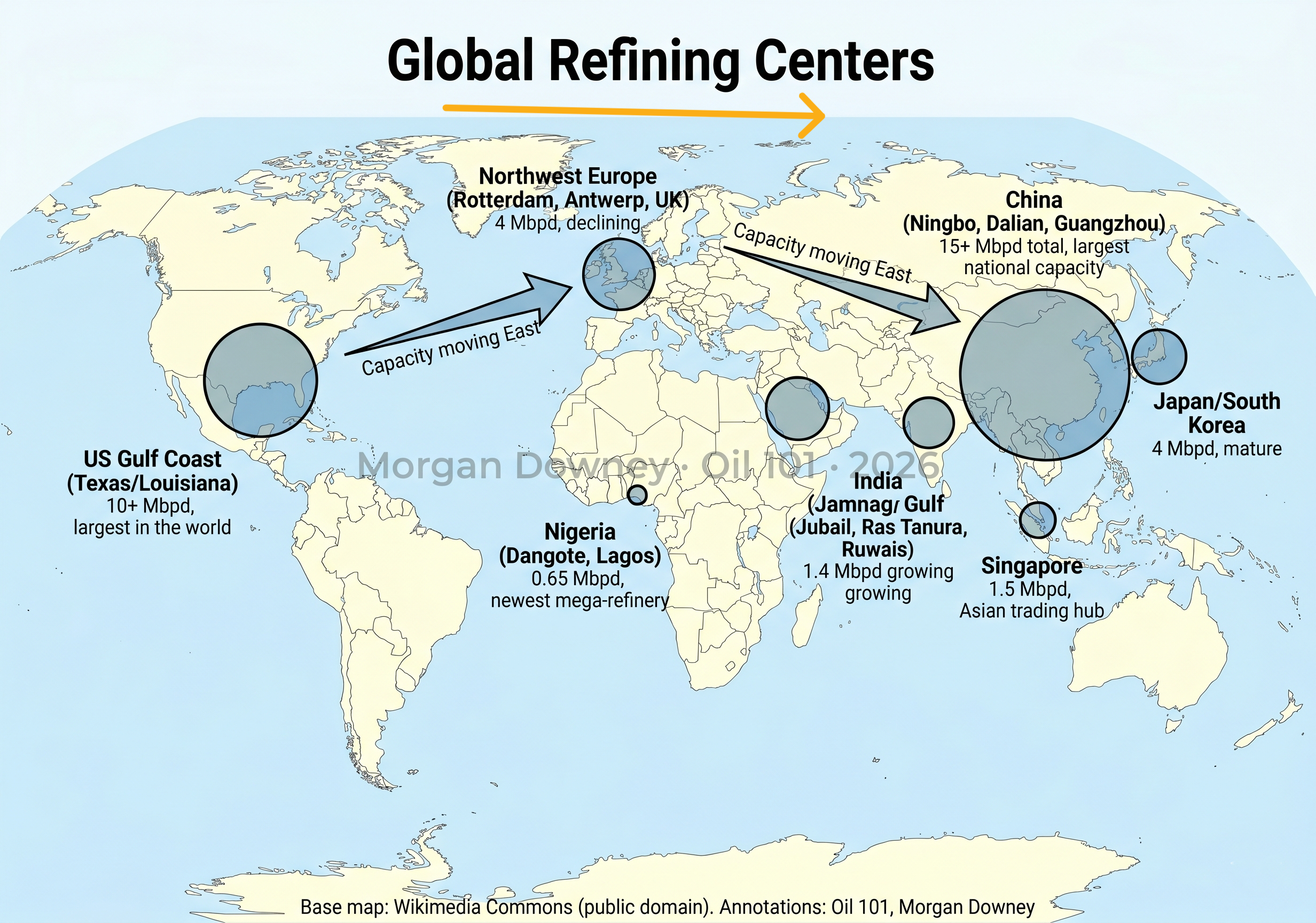 World map showing major refining clusters sized by capacity, with arrows showing capacity shift from West to East