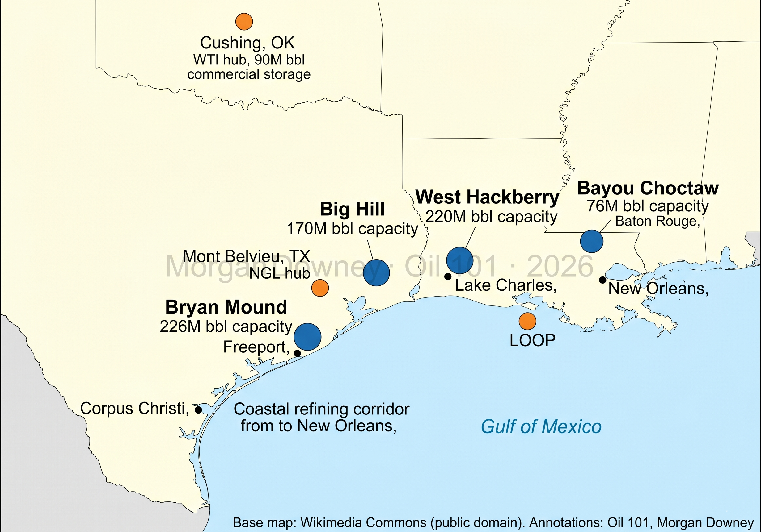 Map of US Gulf Coast showing 4 SPR sites (Bryan Mound, Big Hill, West Hackberry, Bayou Choctaw) and commercial hubs (Cushing, Mont Belvieu, LOOP)