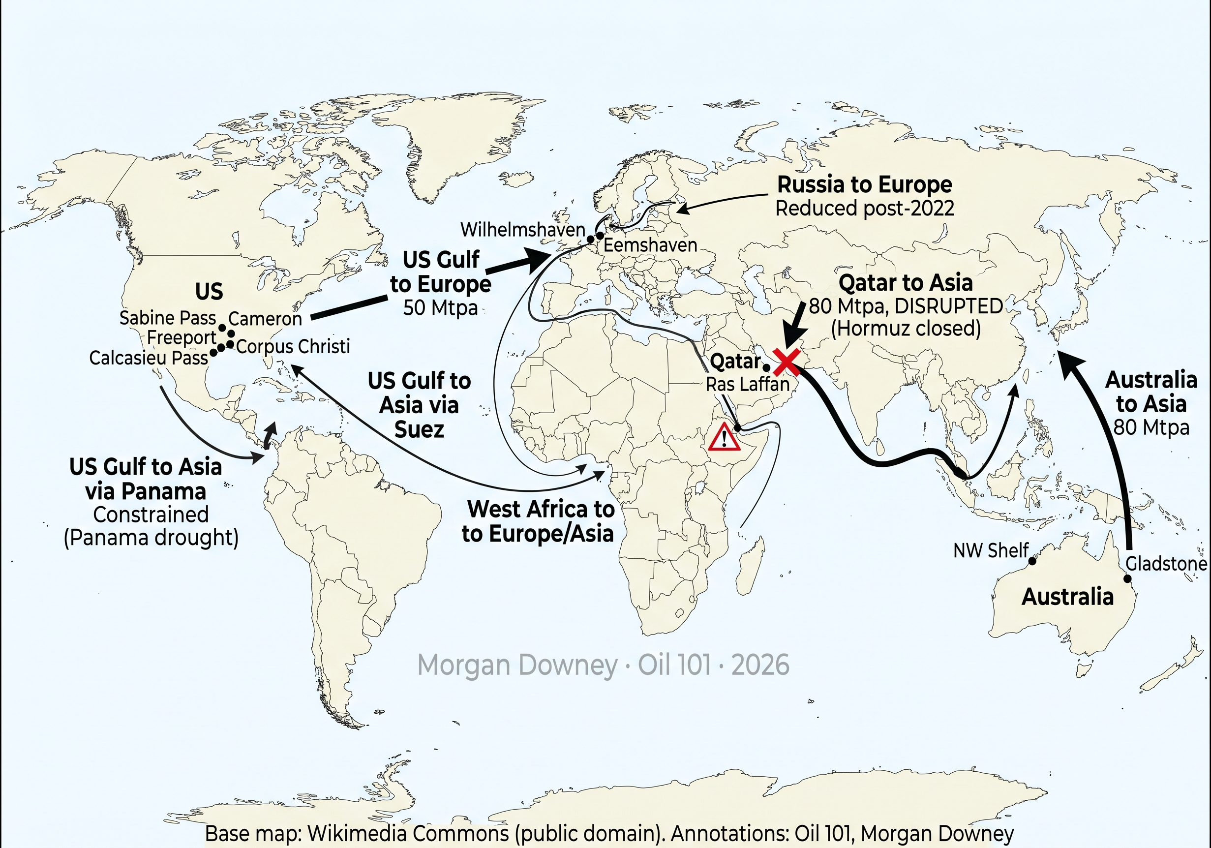 World map showing global LNG trade routes with volume labels, marking Qatar to Asia as disrupted by Hormuz closure and US Gulf to Asia via Panama as constrained
